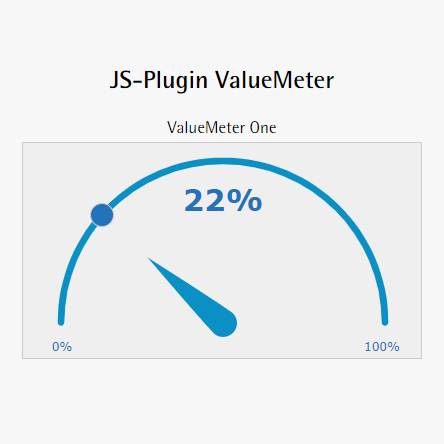 Bild ValueMeter